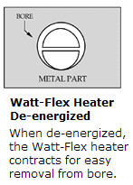 Watt-Flex de-energized for easy removal forom bore