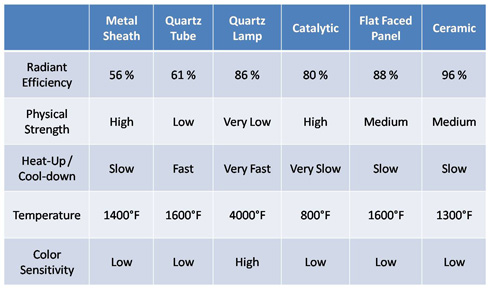 comparison of radiant heaters