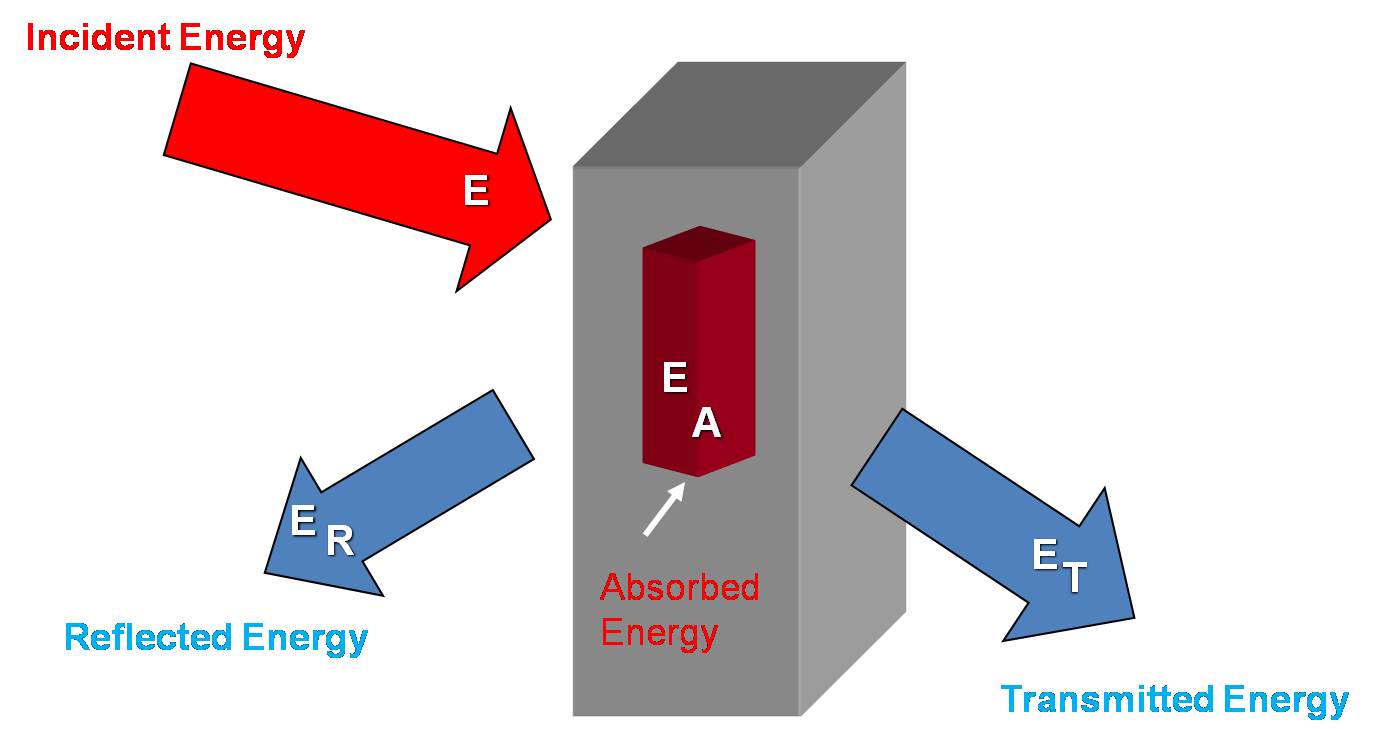 Heat Transfer Diagram