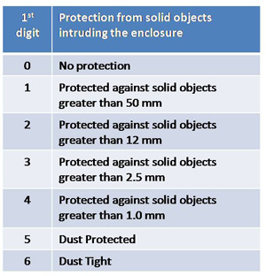 Nema Plug Chart Pdf