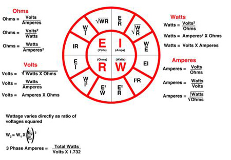 Ohms Law Ohms Law