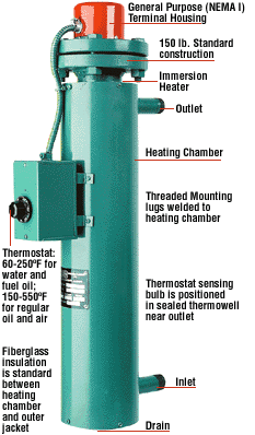 Circulation Heaters