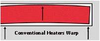 Conventional Cartridge Heater Wrap
