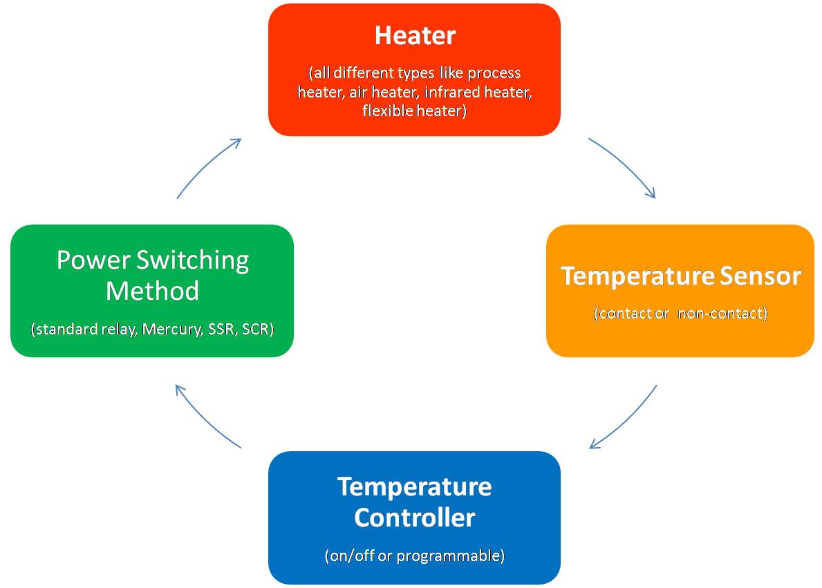 Closed Loop Heat Cycle Closed Loop Heat Cycle