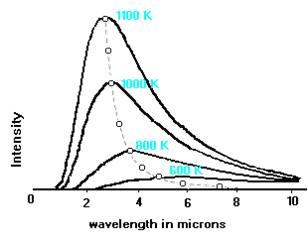 Heat Transfer Diagram