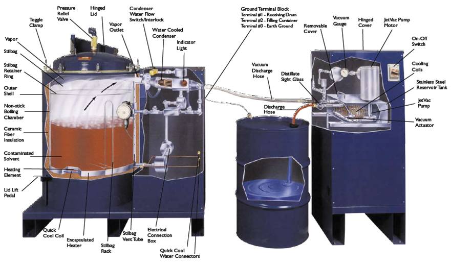 Finish Thomson INC solvent distillation unit