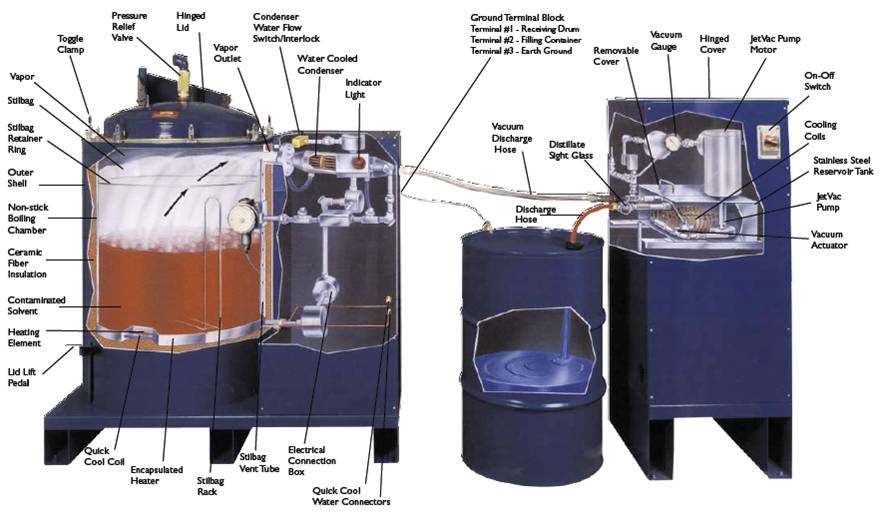 Solvent Naphtha S Distillation range 180 - 210 °C Contents: 1.0 l