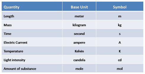 International Metric System RoHs and WEEE