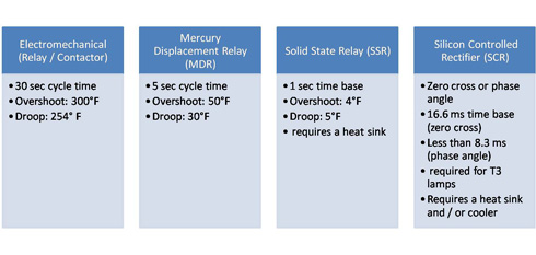 Power switching devices comparison chart