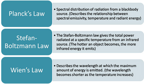 Heat Transfer Diagram