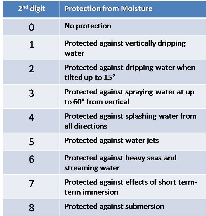 Nema Plug Chart Pdf